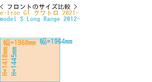 #e-tron GT クワトロ 2021- + model S Long Range 2012-
